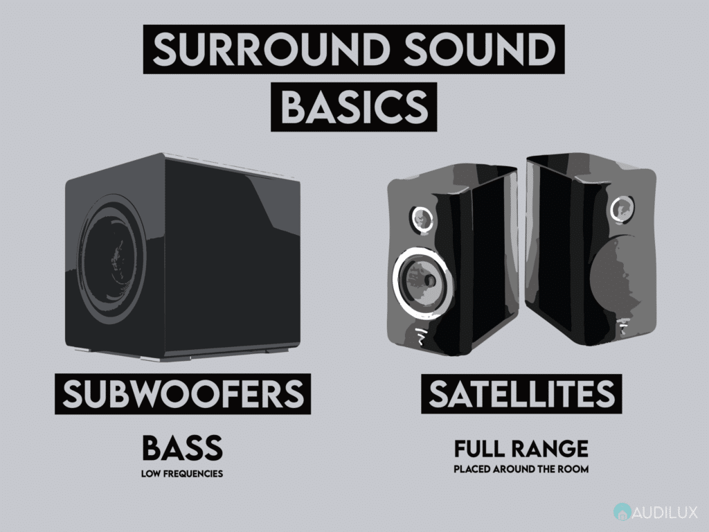 Full Range &Amp; Subwoofers