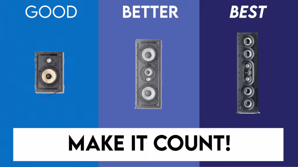 Come up with a good better best strategy for your speaker installation