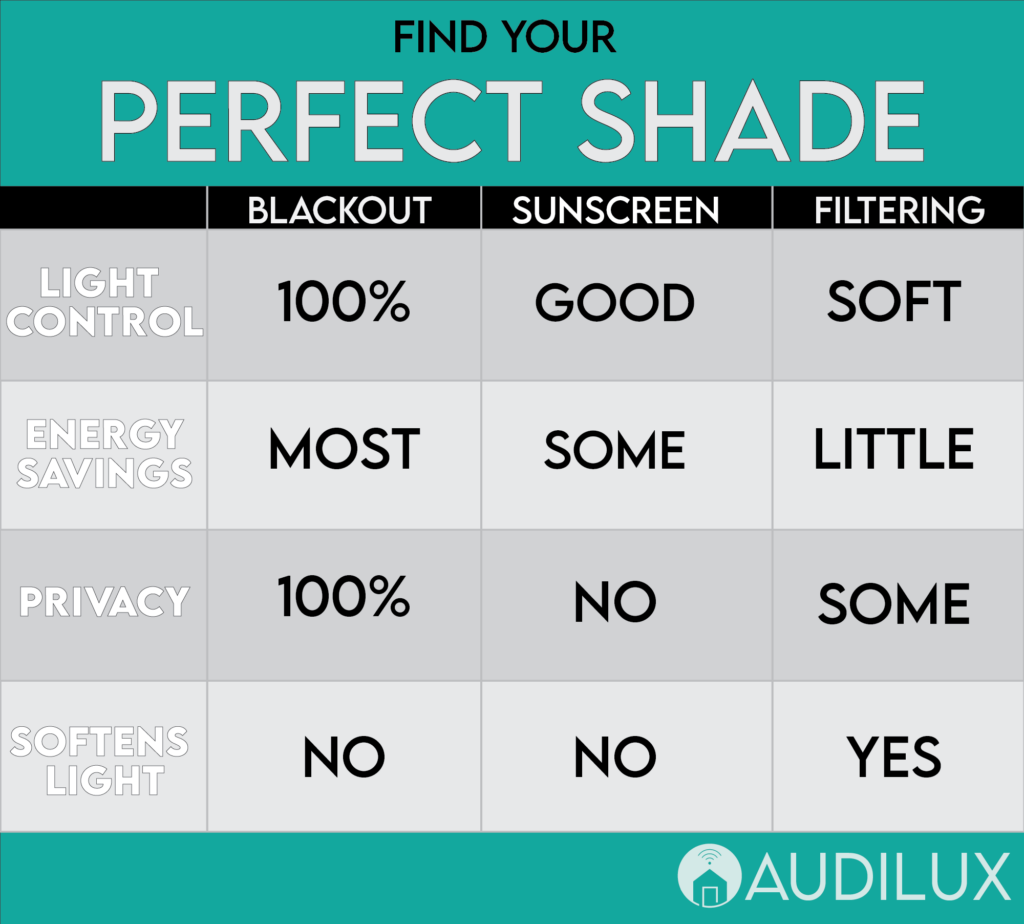 Motorized Shade Material Comparison