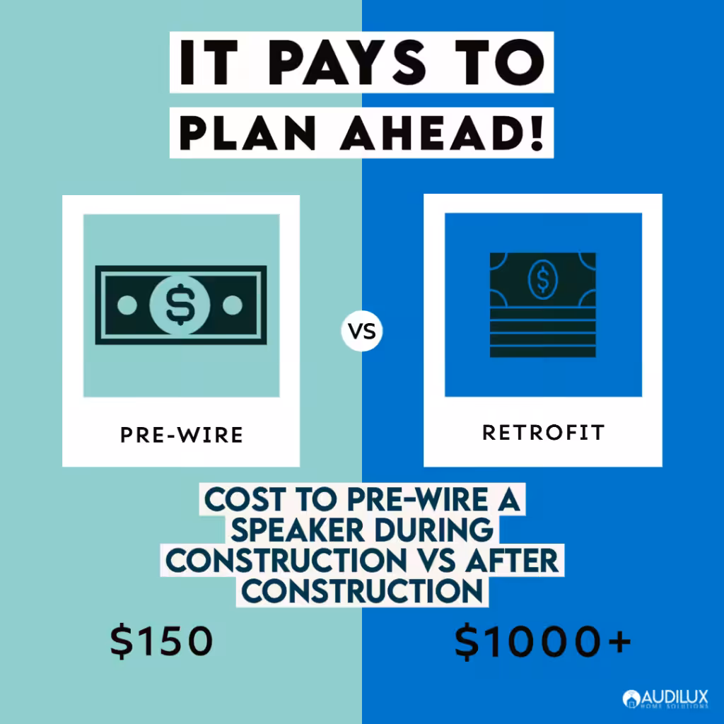 It pays to plan ahead. The cost to pre-wire a speaker during construction is much more affordable.