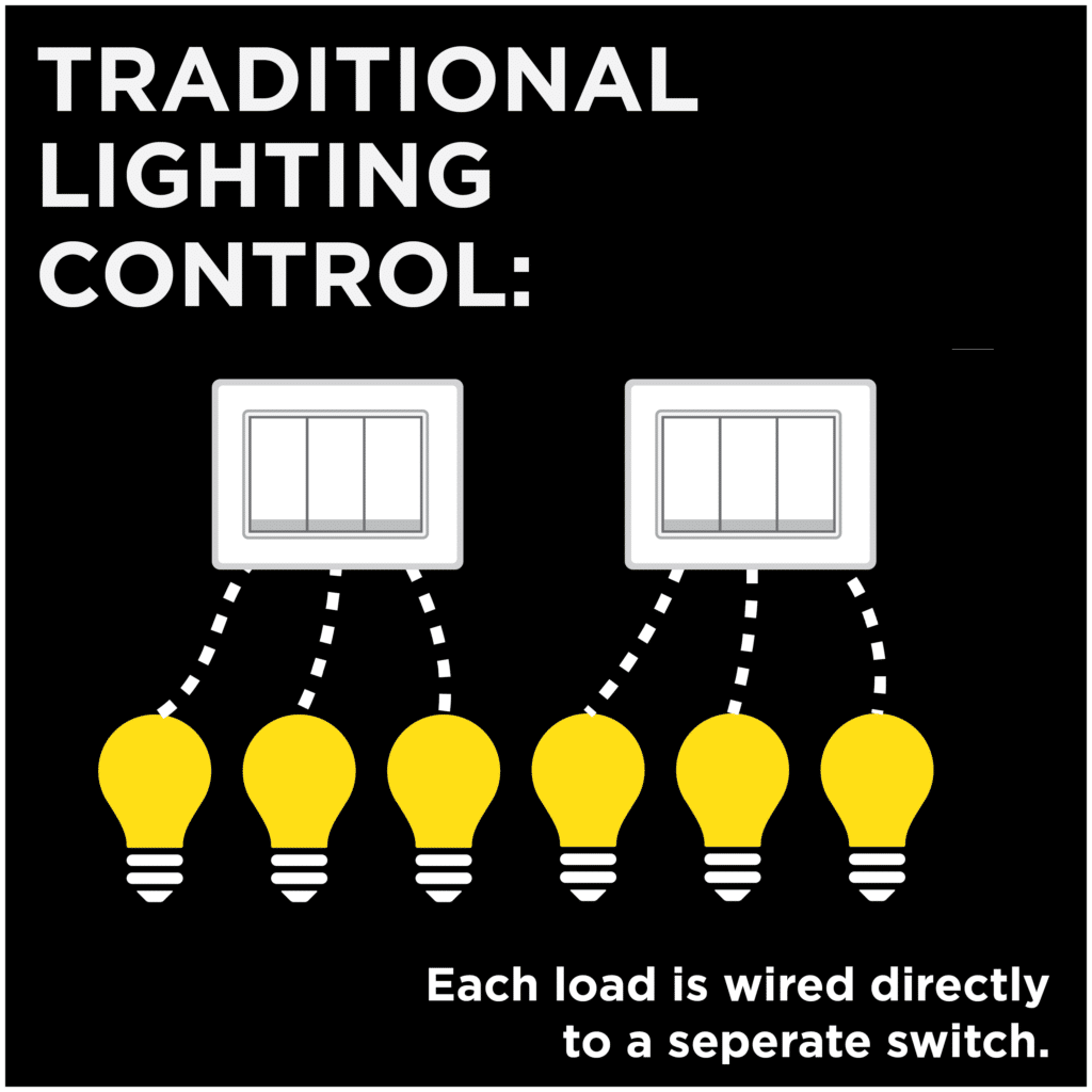 Traditional Distributed Lighting 