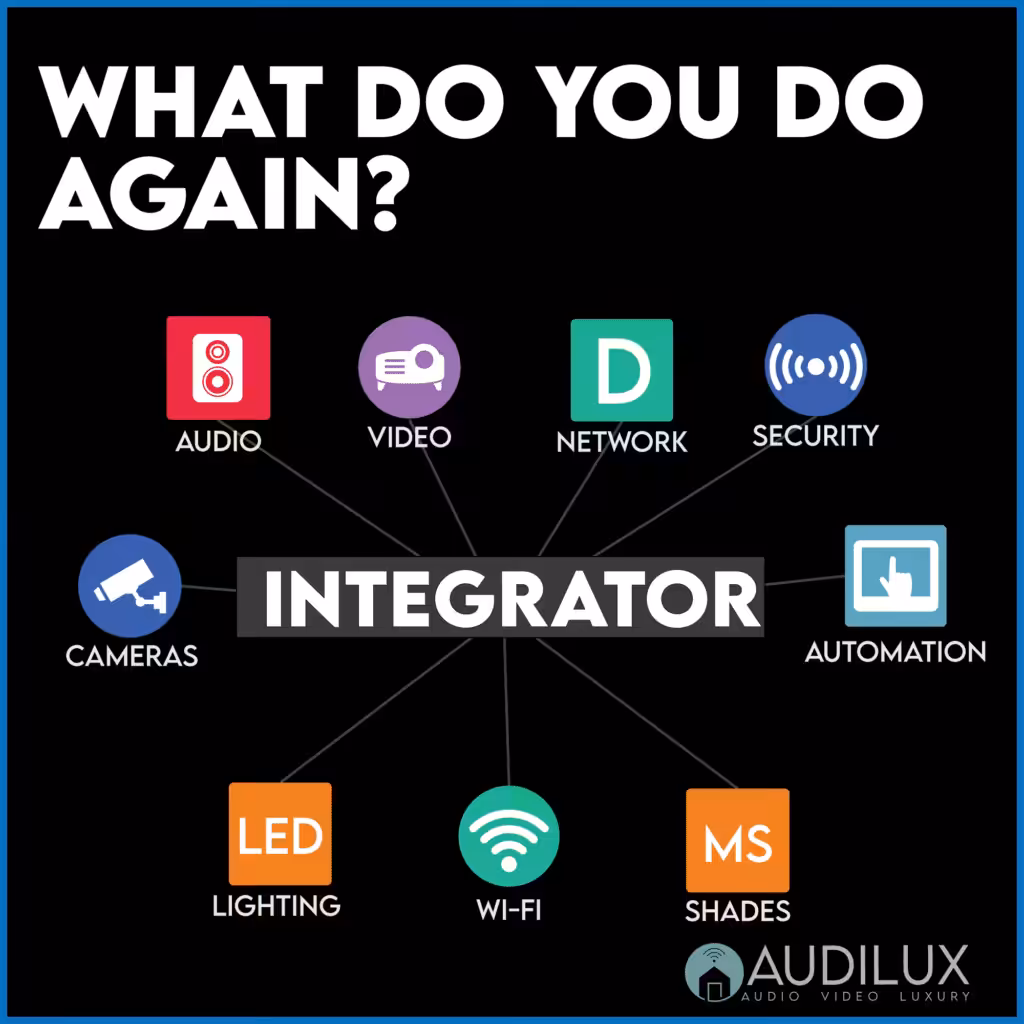The many roles of an Integrator