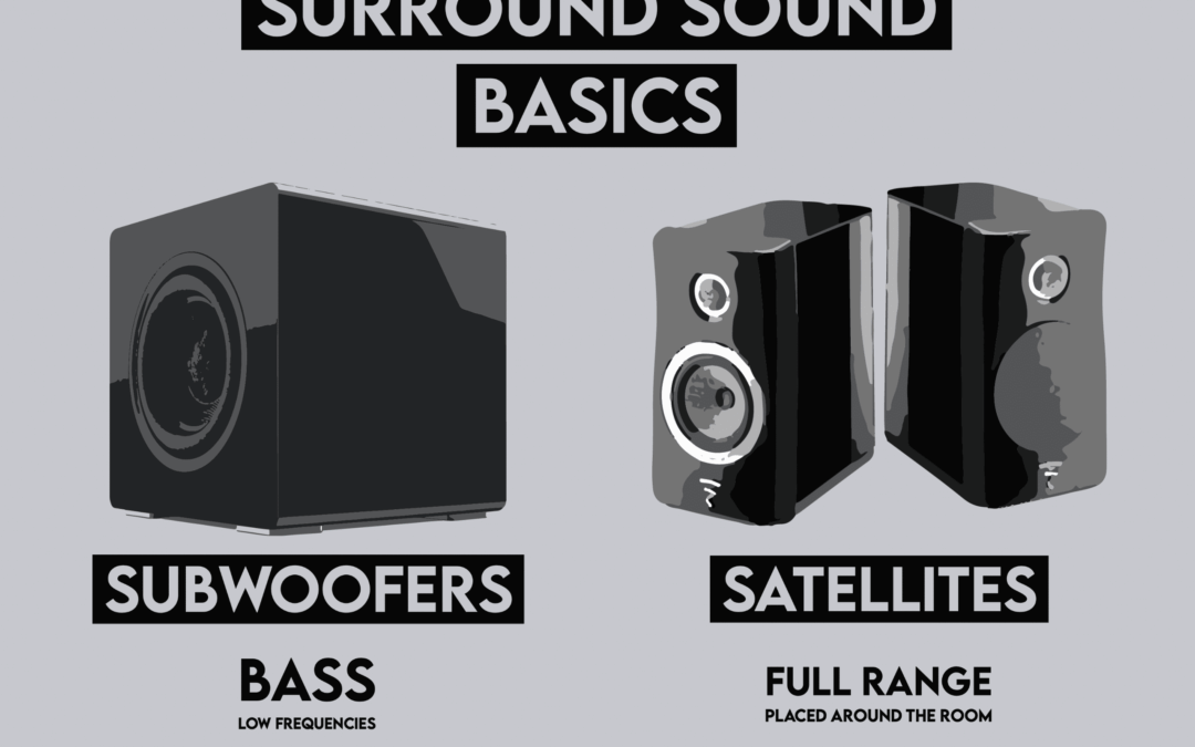 Best Guide to Surround Sound Basics